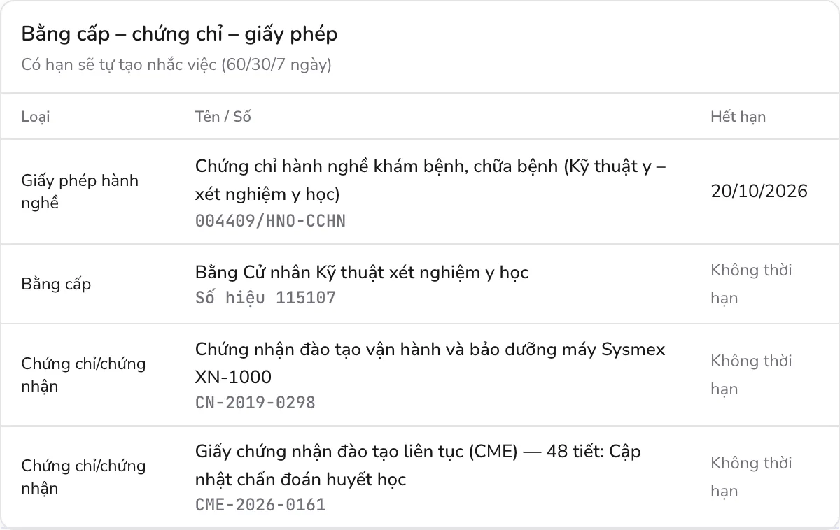 Bằng cấp, chứng chỉ và giấy phép hành nghề của một kỹ thuật viên