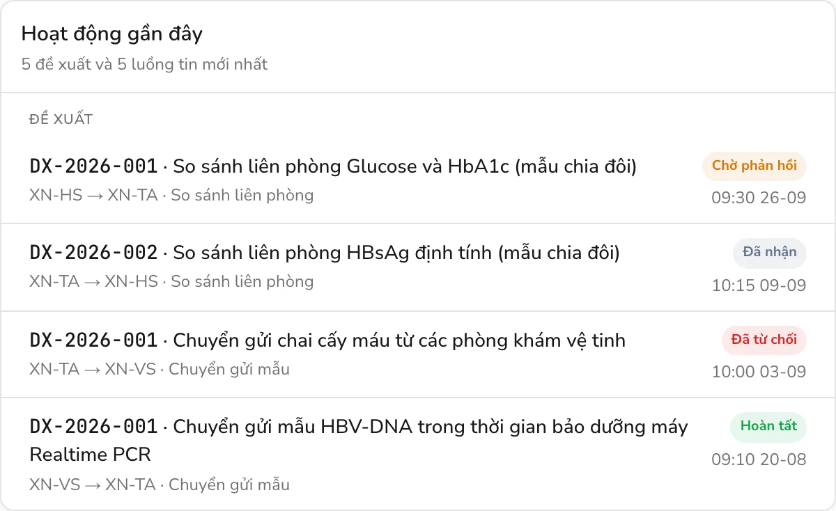 Đề xuất so sánh liên phòng và chuyển gửi mẫu với trạng thái từng bên